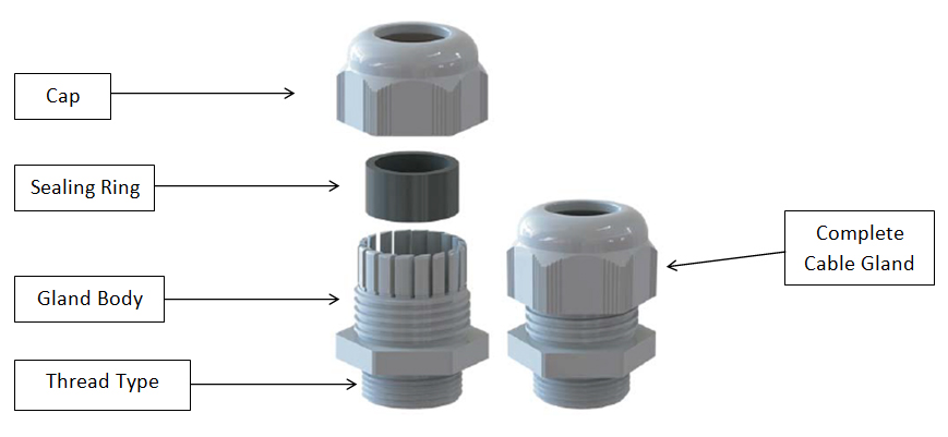 اجزای گلند پلاستیکی
